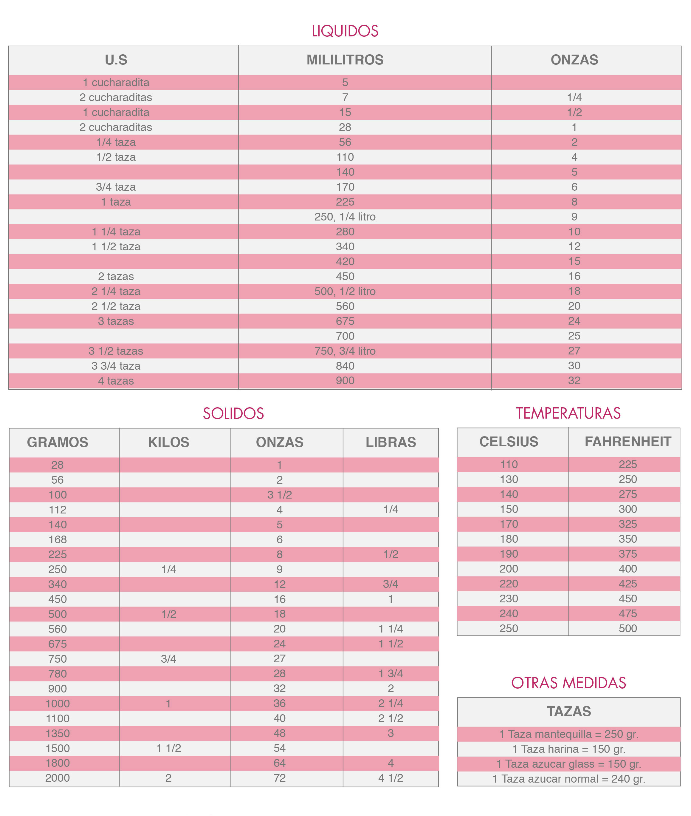 tablas-conversion